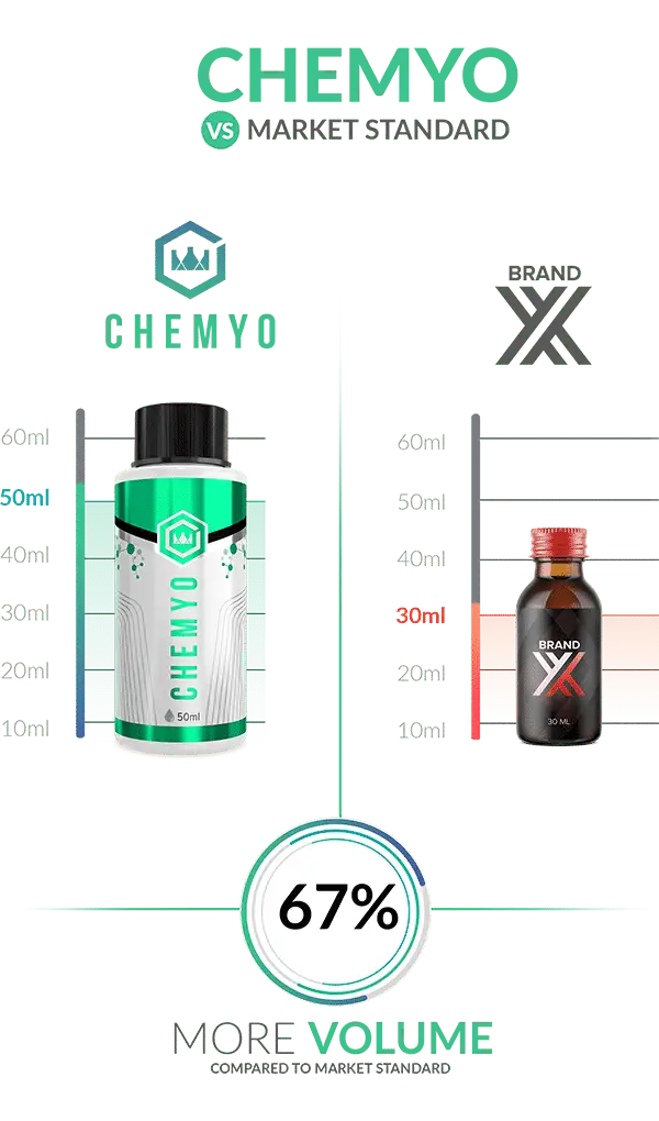 RAD140 Solution 10mg/ml – 50ml - Image 3